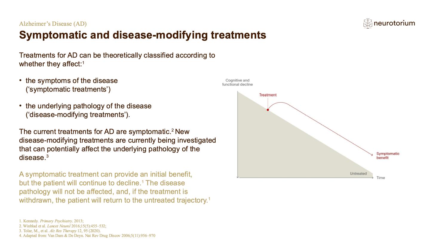 Alzheimers Disease – Treatment Principles – slide 11
